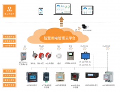 旅居養(yǎng)老機(jī)構(gòu)消防安全中智慧用電管理的應(yīng)用